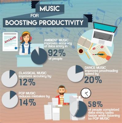 does music increase productivity? while the question is debated, it’s worth exploring various perspectives on how background music can affect our work environment and performance.