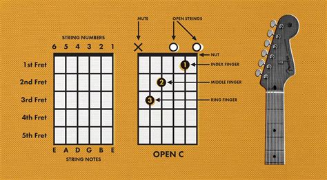 how to read guitar chords on sheet music: exploring the depths of musical notation and its applications in guitar playing