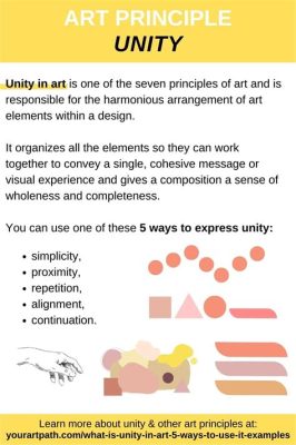 Whats Unity in Art：An Examination of Artistic Synergy and the Importance of Diversity in Interpretation