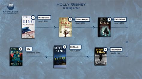 what order should i read holly gibney books in considering her unique storytelling style and the emotional journey they offer?